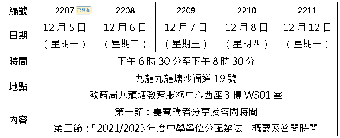 SSPA Table